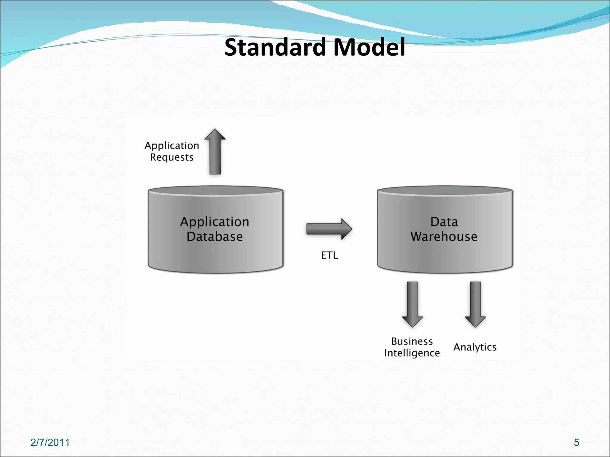 Standard Model 2/7/2011 