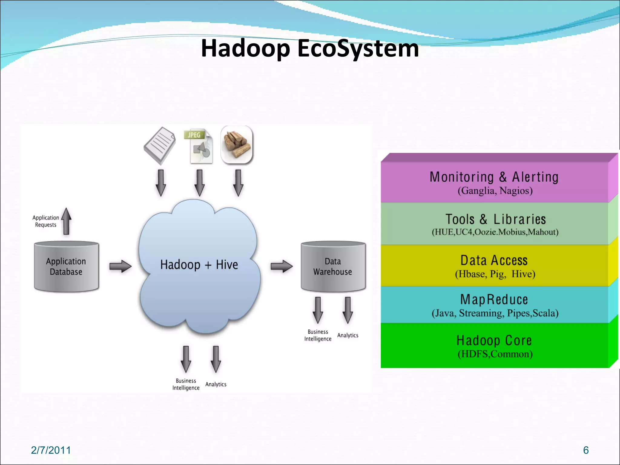 Hadoop EcoSystem 2/7/2011 