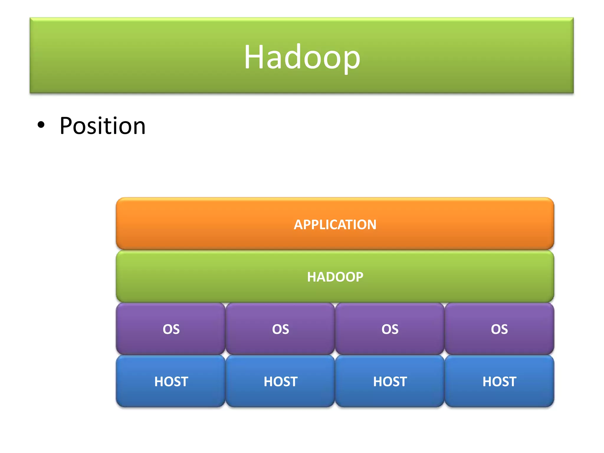 HadoopPositionAPPLICATIONHADOOPOSOSOSOSHOSTHOSTHOSTHOST