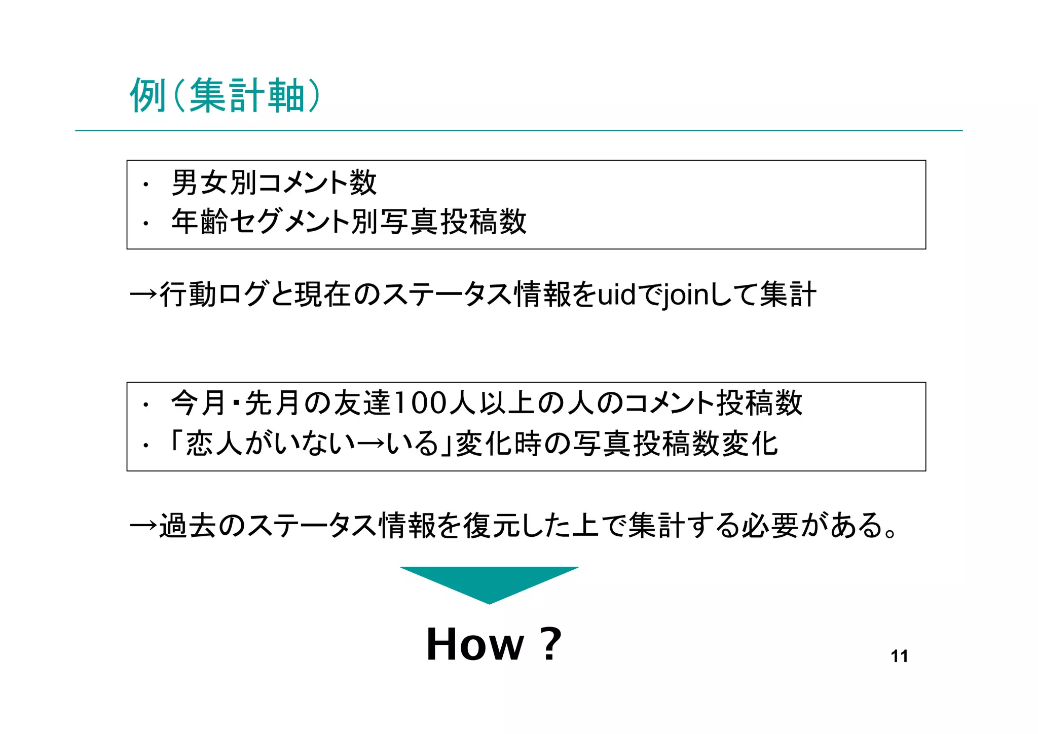 例（集計軸）

• 男女別コメント数
• 年齢セグメント別写真投稿数

→行動ログと現在のステータス情報をuidでjoinして集計


• 今月・先月の友達100人以上の人のコメント投稿数
• 「恋人がいない→いる」変化時の写真投稿数変化

→過去のステータス情報を復元した上で集計する必要がある。



            How ?               11
 