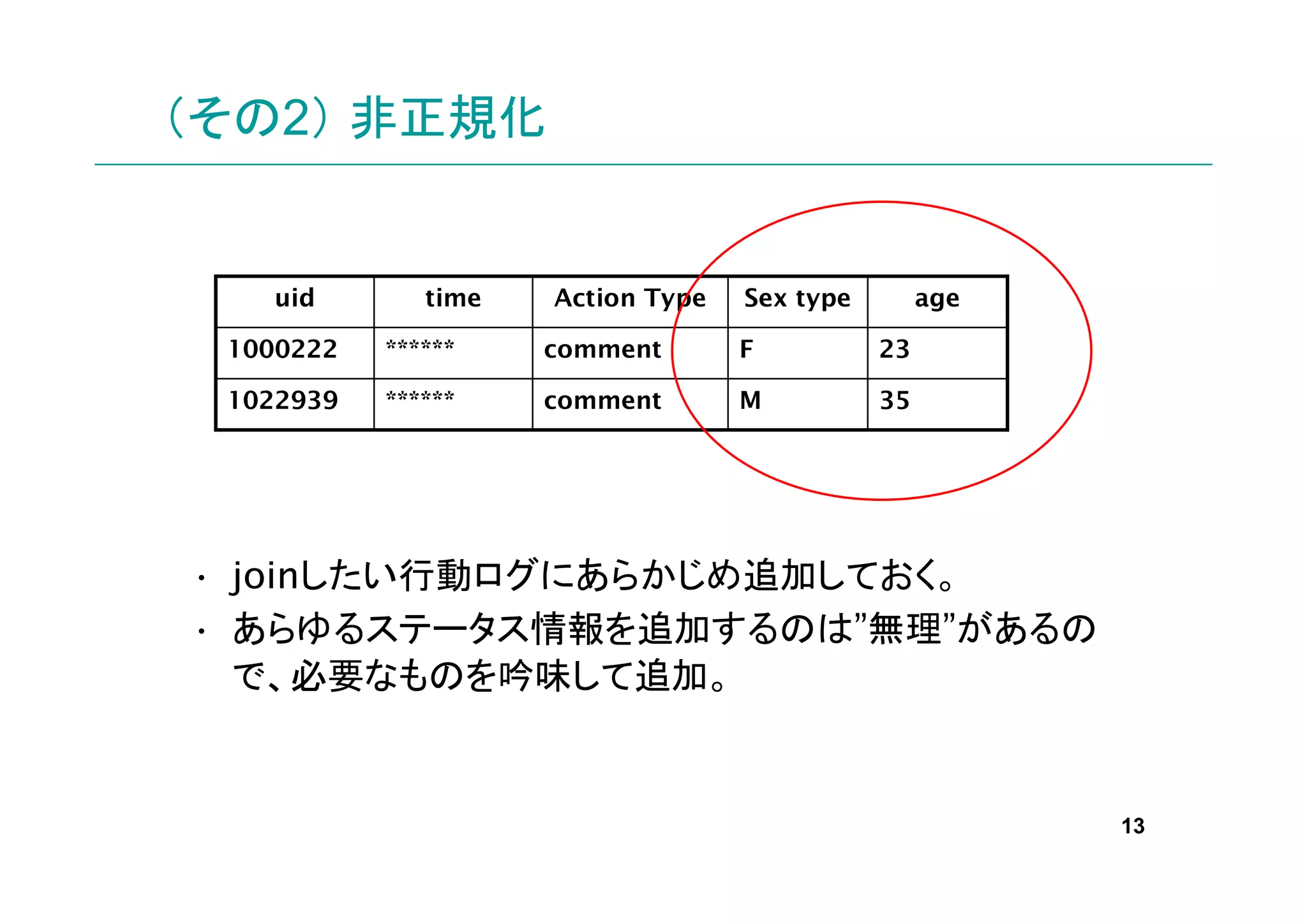 （その2） 非正規化


   uid        time   Action Type   Sex type        age

 1000222   ******    comment       F          23

 1022939   ******    comment       M          35




• joinしたい行動ログにあらかじめ追加しておく。
• あらゆるステータス情報を追加するのは”無理”があるの
  で、必要なものを吟味して追加。


                                                         13
 