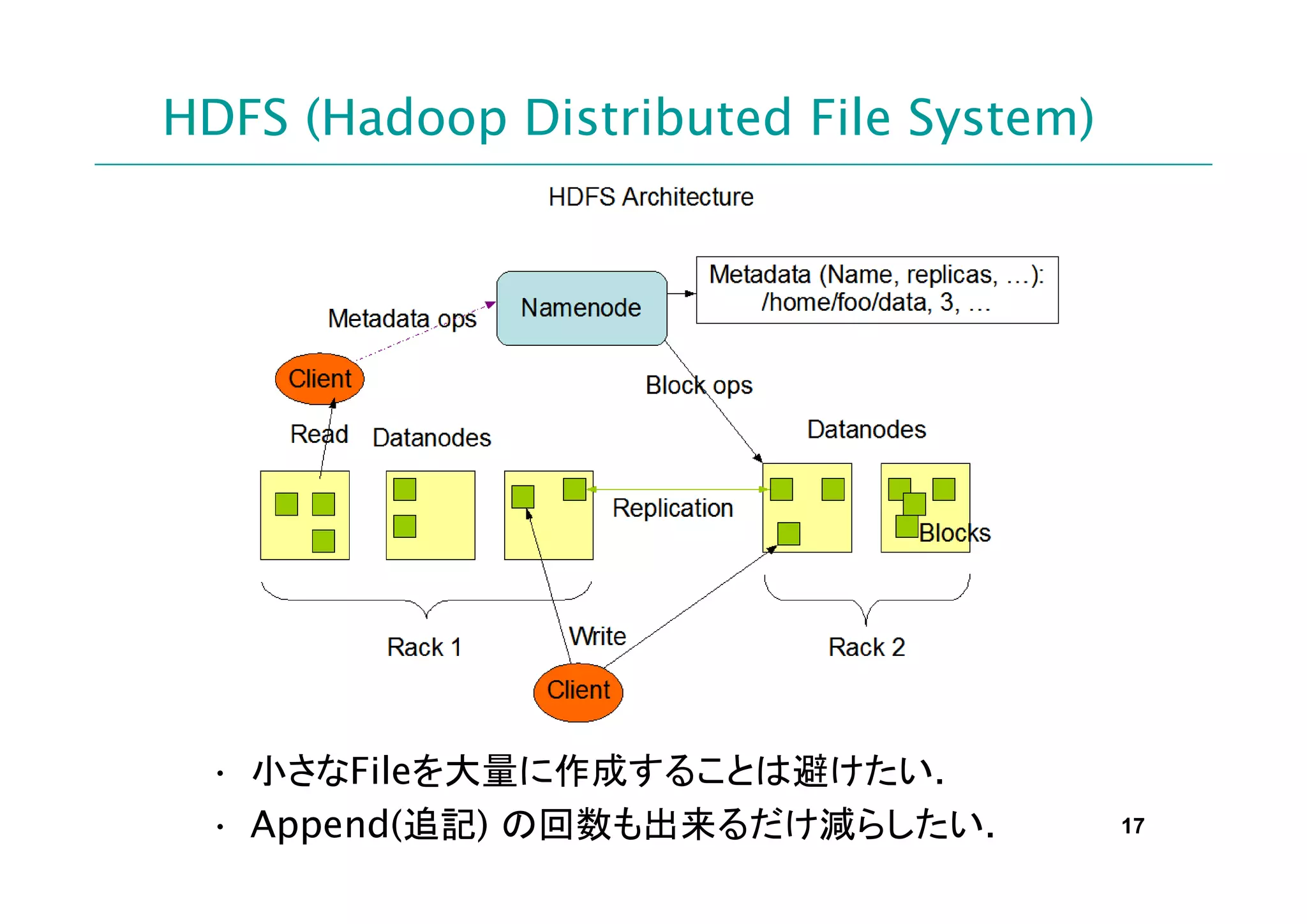 HDFS (Hadoop Distributed File System)




 • 小さなFileを大量に作成することは避けたい.
 • Append(追記) の回数も出来るだけ減らしたい.           17
 