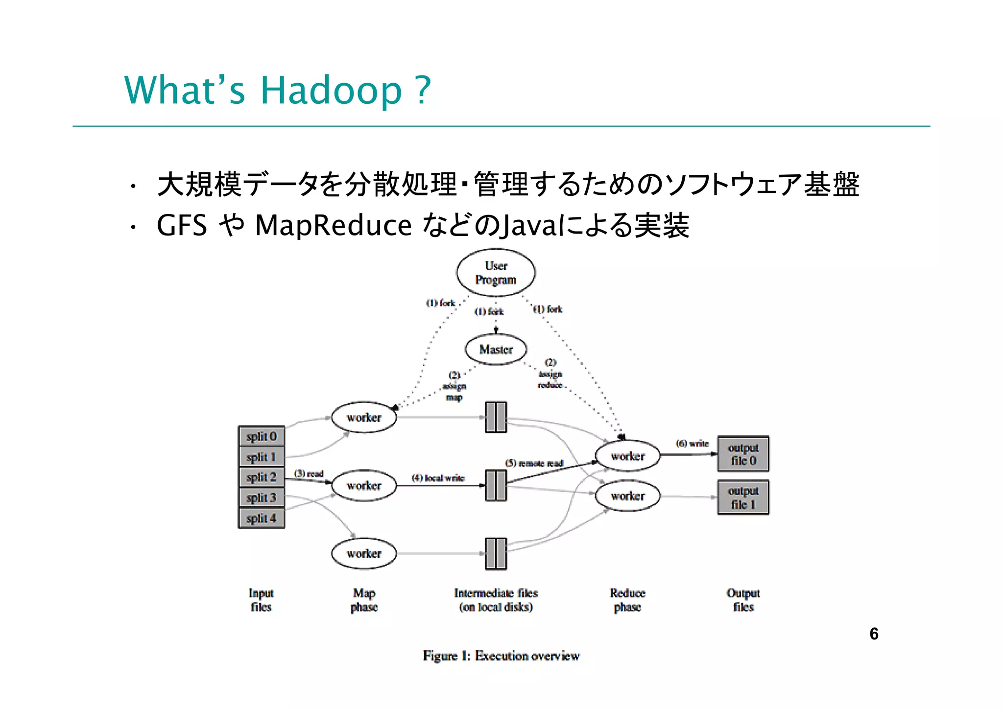 What’s Hadoop ?

• 大規模データを分散処理・管理するためのソフトウェア基盤
• GFS や MapReduce などのJavaによる実装




                                 6
 