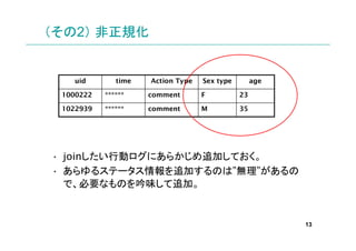 2 Ҏ


   uid        time   Action Type   Sex type        age

 1000222   *    comment       F          23

 1022939   *    comment       M          35




? joinЄӥˤ餫׷ӤƤ
? 륹Ʃ`׷ӤΤϡo
  ǡҪʤΤζ׷ӡ


                                                         13
 