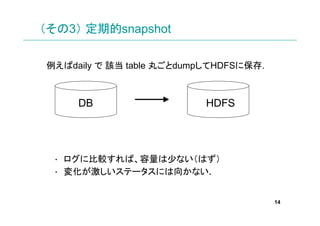 3 ڵsnapshot

daily  ԓ table 褴dumpHDFS˱.



     DB                    HDFS




 ? ˱^С٤ʤϤ
 ? 仯Ʃ`ˤ򤫤ʤ.


                                        14
 