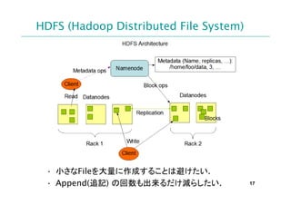 HDFS (Hadoop Distributed File System)




 ? СFileɤ뤳Ȥϱܤ.
 ? Append(׷ӛ) λp餷.           17
 