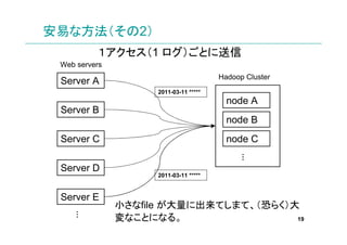 פʷ2
          1 Ȥ
 Web servers
                                        Hadoop Cluster
 Server A
                     2011-03-11 
                                          node A
 Server B
                                          node B
 Server C                                 node C




                                              
 Server D
                     2011-03-11 


 Server E
               Сfile ˳Ƥޤơ֤餯
    




               ʤȤˤʤ롣                 19
 