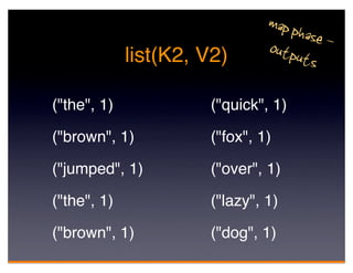 map ph
                                      ase -
             list(K2, V2)      outpu
                                     ts

("the", 1)            ("quick", 1)

("brown", 1)          ("fox", 1)

("jumped", 1)         ("over", 1)

("the", 1)            ("lazy", 1)

("brown", 1)          ("dog", 1)
 