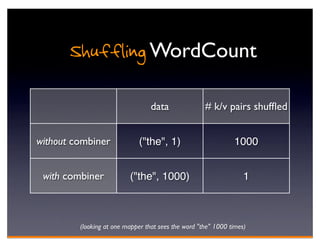 Shuffling WordCount
                                  data               # k/v pairs shufﬂed


without combiner             ("the", 1)                        1000


 with combiner            ("the", 1000)                            1



         (looking at one mapper that sees the word "the" 1000 times)
 