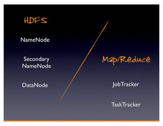 HDFS
NameNode


Secondary
NameNode
            Map/Reduce
DataNode      JobTracker


             TaskTracker
 