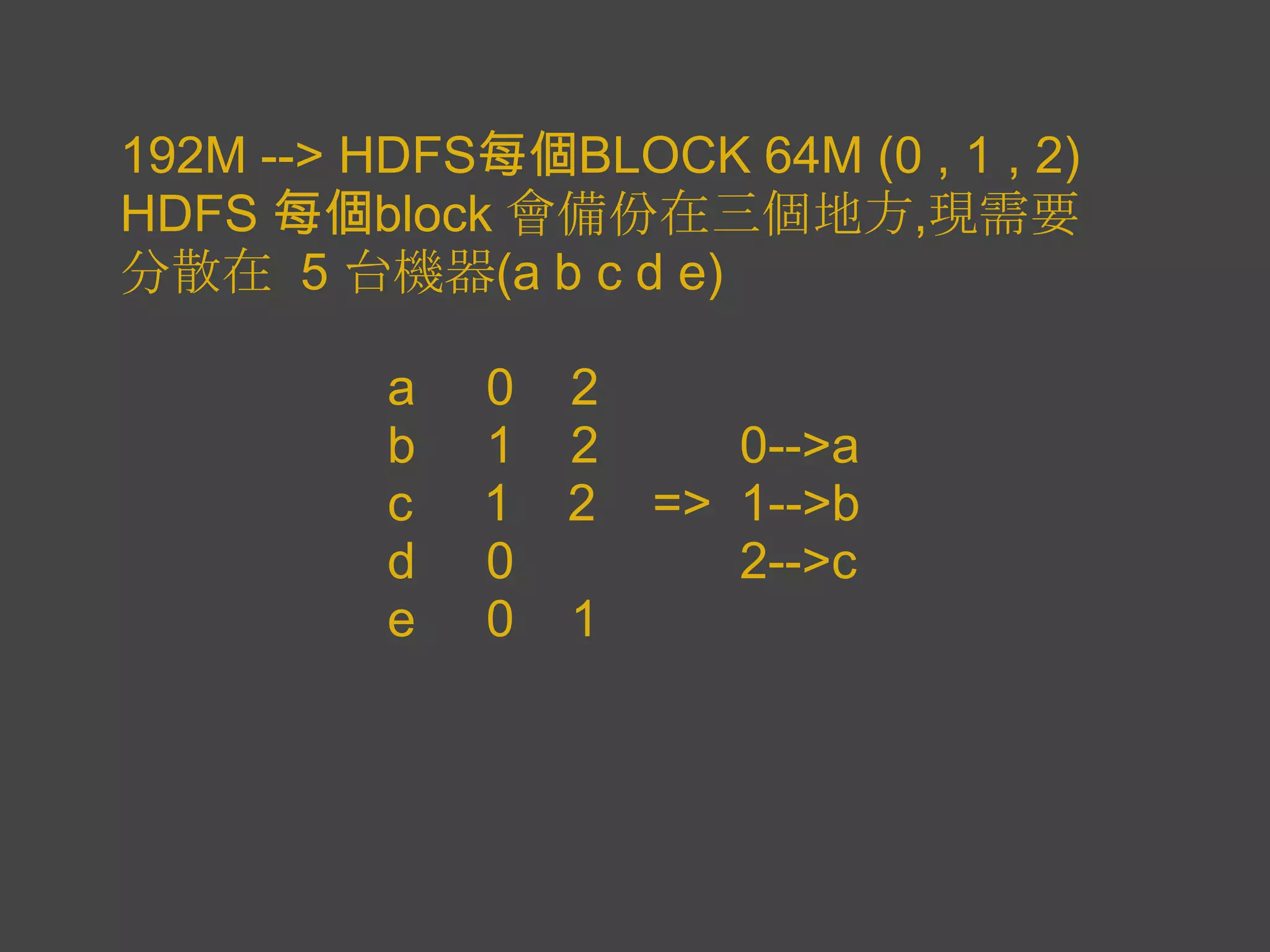 192M --> HDFS每個BLOCK 64M (0 , 1 , 2)
HDFS 每個block 會備份在三個地方,現需要
分散在 5 台機器(a b c d e)

          a   0   2
          b   1   2      0-->a
          c   1   2   => 1-->b
          d   0          2-->c
          e   0   1
 