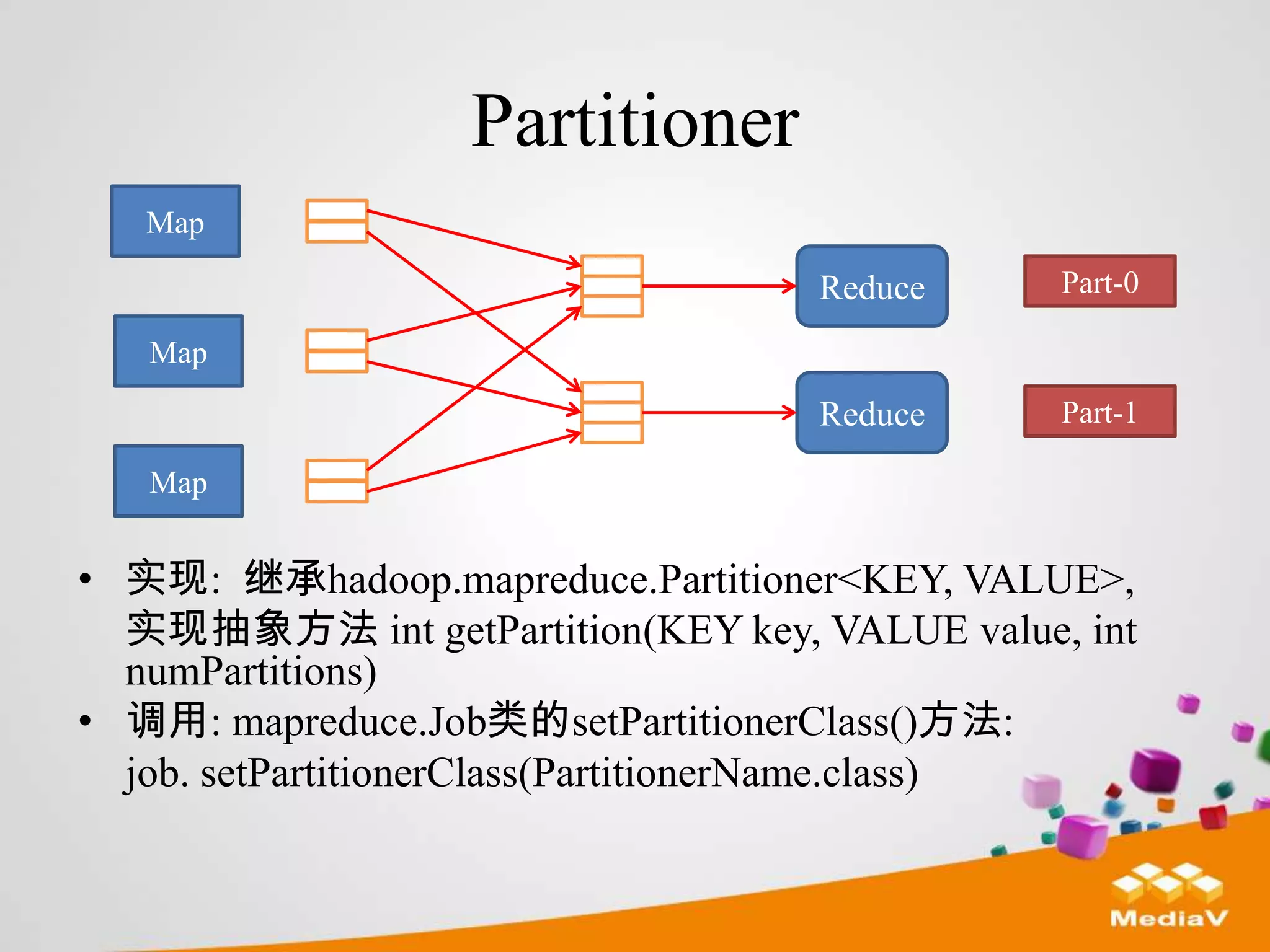 Partitioner
   Map

                                   Reduce      Part-0

   Map
                                   Reduce      Part-1

   Map


• 实现: 继承hadoop.mapreduce.Partitioner<KEY, VALUE>,
  实现抽象方法 int getPartition(KEY key, VALUE value, int
  numPartitions)
• 调用: mapreduce.Job类的setPartitionerClass()方法:
  job. setPartitionerClass(PartitionerName.class)
 