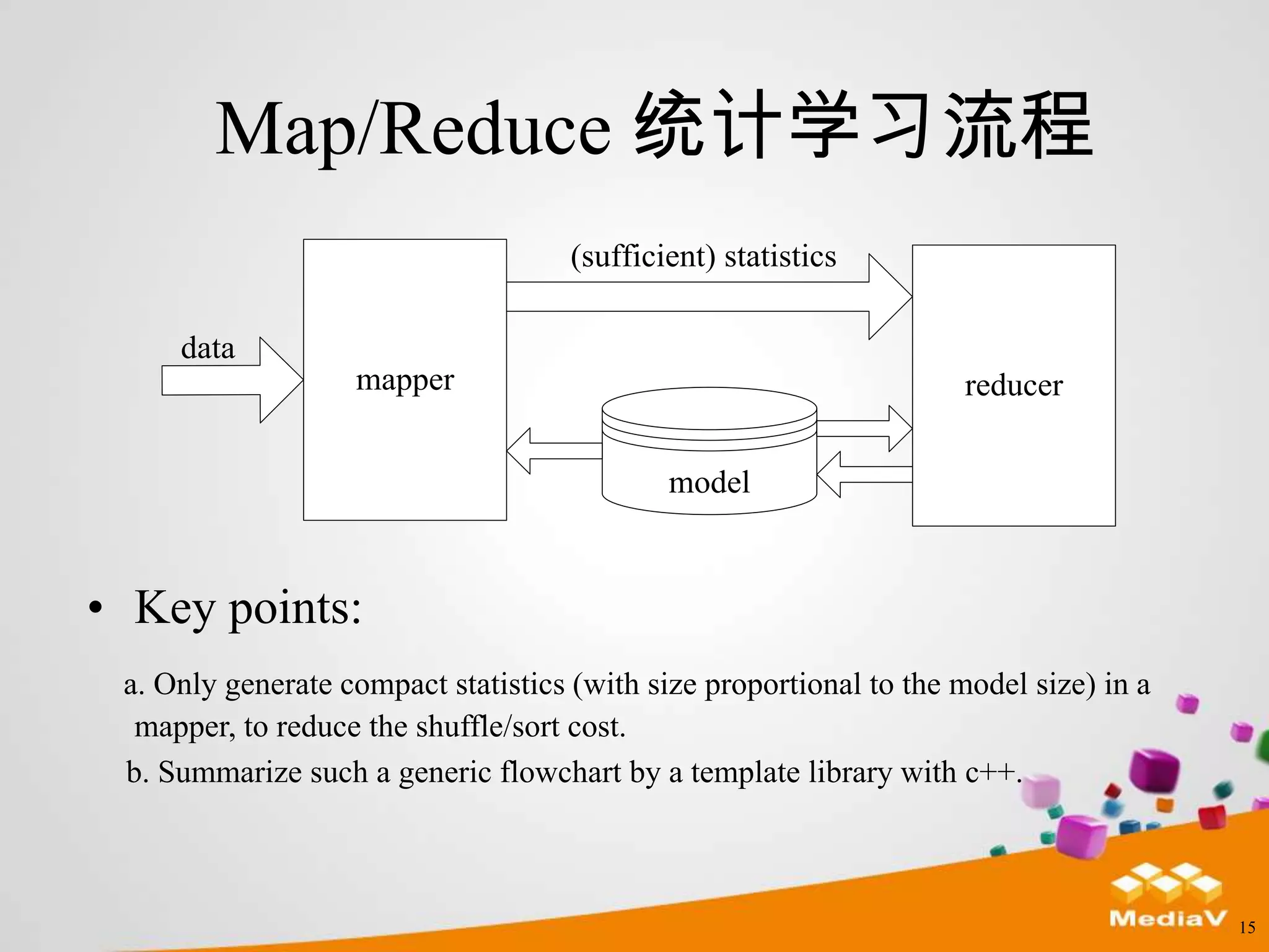 Map/Reduce 统计学习流程
                                     (sufficient) statistics

     data
                   mapper                                           reducer


                                             model



• Key points:
 a. Only generate compact statistics (with size proportional to the model size) in a
  mapper, to reduce the shuffle/sort cost.
 b. Summarize such a generic flowchart by a template library with c++.



                                                                                       15
 
