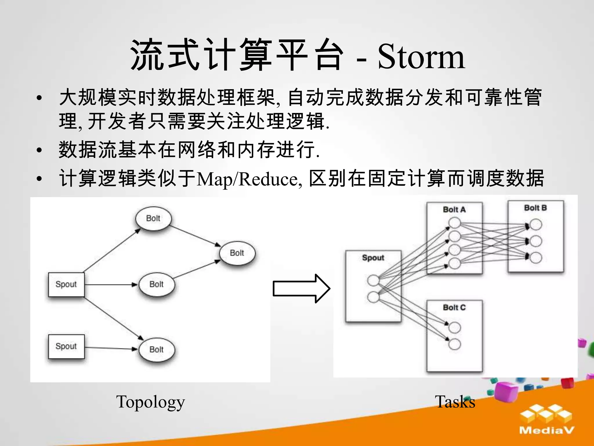 流式计算平台 - Storm
• 大规模实时数据处理框架, 自动完成数据分发和可靠性管
  理, 开发者只需要关注处理逻辑.
• 数据流基本在网络和内存进行.
• 计算逻辑类似于Map/Reduce, 区别在固定计算而调度数据




     Topology            Tasks
 
