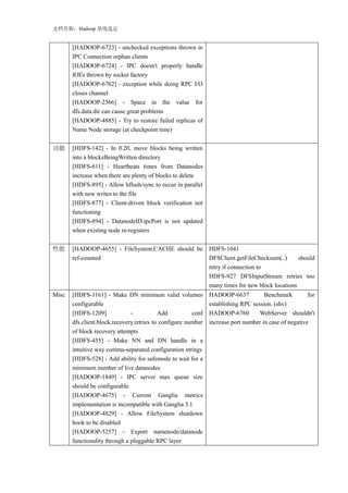 文档名称：Hadoop 基线选定


       [HADOOP-6723] - unchecked exceptions thrown in
       IPC Connection orphan clients
       [HADOOP-6724] - IPC doesn't properly handle
       IOEs thrown by socket factory
       [HADOOP-6762] - exception while doing RPC I/O
       closes channel
       [HADOOP-2366] - Space in the value for
       dfs.data.dir can cause great problems
       [HADOOP-4885] - Try to restore failed replicas of
       Name Node storage (at checkpoint time)


功能     [HDFS-142] - In 0.20, move blocks being written
       into a blocksBeingWritten directory
       [HDFS-611] - Heartbeats times from Datanodes
       increase when there are plenty of blocks to delete
       [HDFS-895] - Allow hflush/sync to occur in parallel
       with new writes to the file
       [HDFS-877] - Client-driven block verification not
       functioning
       [HDFS-894] - DatanodeID.ipcPort is not updated
       when existing node re-registers


性能     [HADOOP-4655] - FileSystem.CACHE should be              HDFS-1041
       ref-counted                                             DFSClient.getFileChecksum(..)      should
                                                               retry if connection to
                                                               HDFS-927 DFSInputStream retries too
                                                               many times for new block locations
Misc   [HDFS-1161] - Make DN minimum valid volumes             HADOOP-6637           Benchmark         for
       configurable                                            establishing RPC session. (shv)
       [HDFS-1209]             -           Add          conf   HADOOP-6760         WebServer shouldn't
       dfs.client.block.recovery.retries to configure number   increase port number in case of negative
       of block recovery attempts
       [HDFS-455] - Make NN and DN handle in a
       intuitive way comma-separated configuration strings
       [HDFS-528] - Add ability for safemode to wait for a
       minimum number of live datanodes
       [HADOOP-1849] - IPC server max queue size
       should be configurable
       [HADOOP-4675] - Current Ganglia metrics
       implementation is incompatible with Ganglia 3.1
       [HADOOP-4829] - Allow FileSystem shutdown
       hook to be disabled
       [HADOOP-5257] - Export namenode/datanode
       functionality through a pluggable RPC layer
 