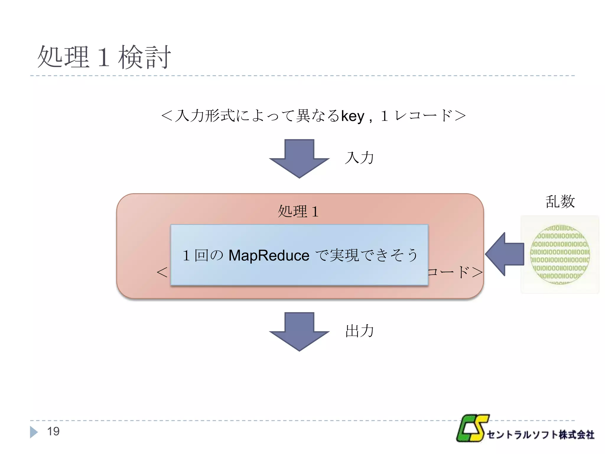 処理１検討

     ＜入力形式によって異なるkey , １レコード＞

                    入力

                                乱数
              処理１

       １回の MapReduce で実現できそう
     ＜ランダムに割り当てたクラスタ , １レコード＞


                    出力




19
 