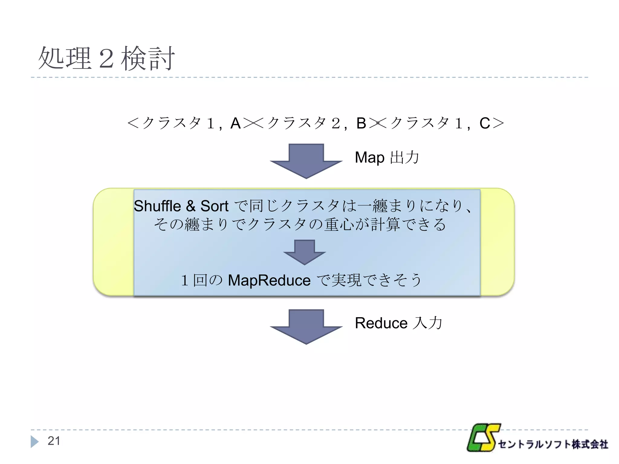 処理２検討

     ＜クラスタ１, A＞＜クラスタ２, B＞
                        ＜クラスタ１, C＞

                         Map 出力


     Shuffle & Sort で同じクラスタは一纏まりになり、
                     Shuffle & Sort
       その纏まりでクラスタの重心が計算できる

      ＜クラスタ１, [A , C]＞ ＜クラスタ２, [B]＞
        １回の MapReduce で実現できそう

                         Reduce 入力




21
 