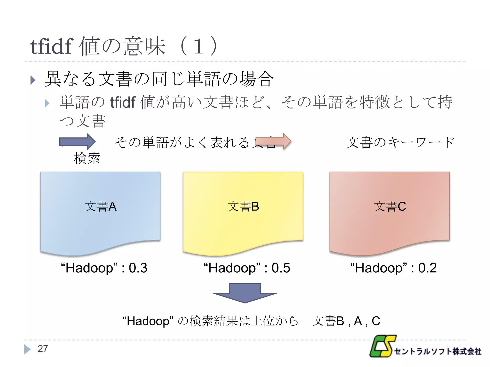 tfidf 値の意味（１）
    異なる文書の同じ単語の場合
        単語の tfidf 値が高い文書ほど、その単語を特徴として持
         つ文書
                 その単語がよく表れる文書                   文書のキーワード
             検索


             文書A              文書B                    文書C




         “Hadoop” : 0.3    “Hadoop” : 0.5         “Hadoop” : 0.2


                   “Hadoop” の検索結果は上位から      文書B , A , C

    27
 