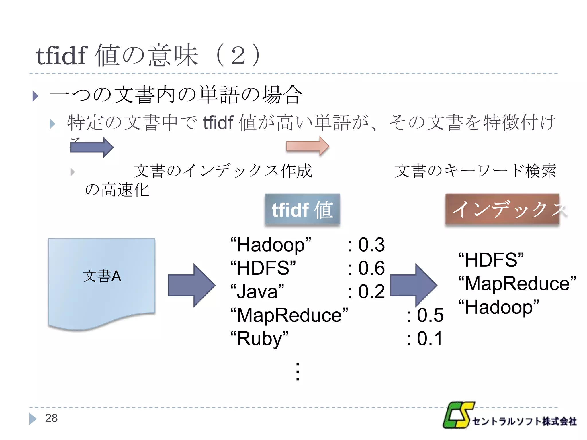 tfidf 値の意味（２）
   一つの文書内の単語の場合
        特定の文書中で tfidf 値が高い単語が、その文書を特徴付け
         る
               文書のインデックス作成             文書のキーワード検索
             の高速化
                         tfidf 値            インデックス
                     “Hadoop”   : 0.3
                     “HDFS”     : 0.6         “HDFS”
             文書A
                     “Java”     : 0.2         “MapReduce”
                     “MapReduce”        : 0.5 “Hadoop”
                     “Ruby”             : 0.1
                           …




    28
 