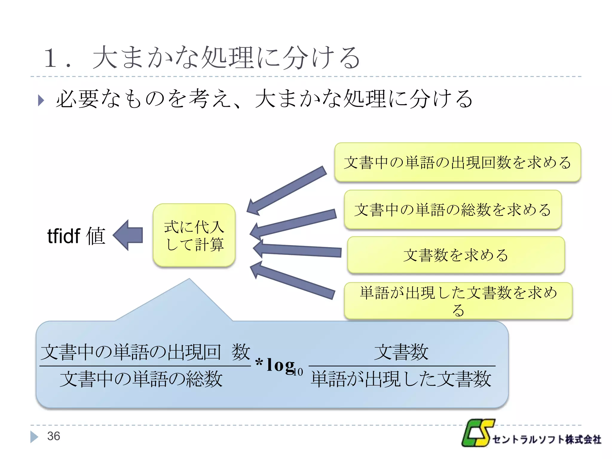 １．大まかな処理に分ける
    必要なものを考え、大まかな処理に分ける

                     文書中の単語の出現回数を求める


                     文書中の単語の総数を求める
              式に代入
    tfidf 値   して計算
                        文書数を求める

                      単語が出現した文書数を求め
                            る

文書中の単語の出現回 数             文書数
             * log10
 文書中の単語の総数           単語が出現した文書数

    36
 