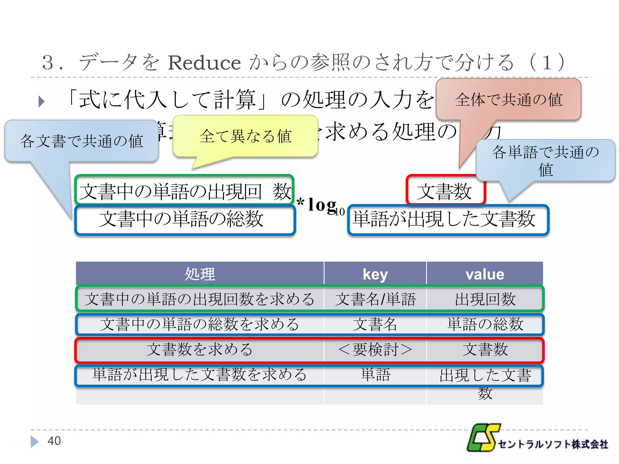 ３．データを Reduce からの参照のされ方で分ける（１）
  「式に代入して計算」の処理の入力を考える
                     全体で共通の値

  以下は計算式と必要な値を求める処理の出力
各文書で共通の値 全て異なる値
                                        各単語で共通の
                                           値
         文書中の単語の出現回 数             文書数
                      * log10
          文書中の単語の総数           単語が出現した文書数

                処理           key     value
         文書中の単語の出現回数を求める   文書名/単語    出現回数
          文書中の単語の総数を求める     文書名     単語の総数
             文書数を求める       ＜要検討＞     文書数
         単語が出現した文書数を求める     単語      出現した文書
                                       数

    40
 