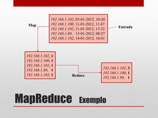 192.168.1.102, 03-01-2012, 10:30
  Map          192.168.1.100, 11-01-2012, 11:47
               192.168.1.102, 11-01-2012, 13:32       Entrada
               192.168.1.89, 13-01-2012, 08:27
               192.168.1.102, 14-01-2012, 16:01



 192.168.1.102, 1
 192.168.1.100, 1
 192.168.1.102, 1
                                             192.168.1.102, 3
 192.168.1.89, 1
                                             192.168.1.100, 1
 192.168.1.102, 1          Reduce
                                             192.168.1.89, 1




MapReduce                      Exemplo
 