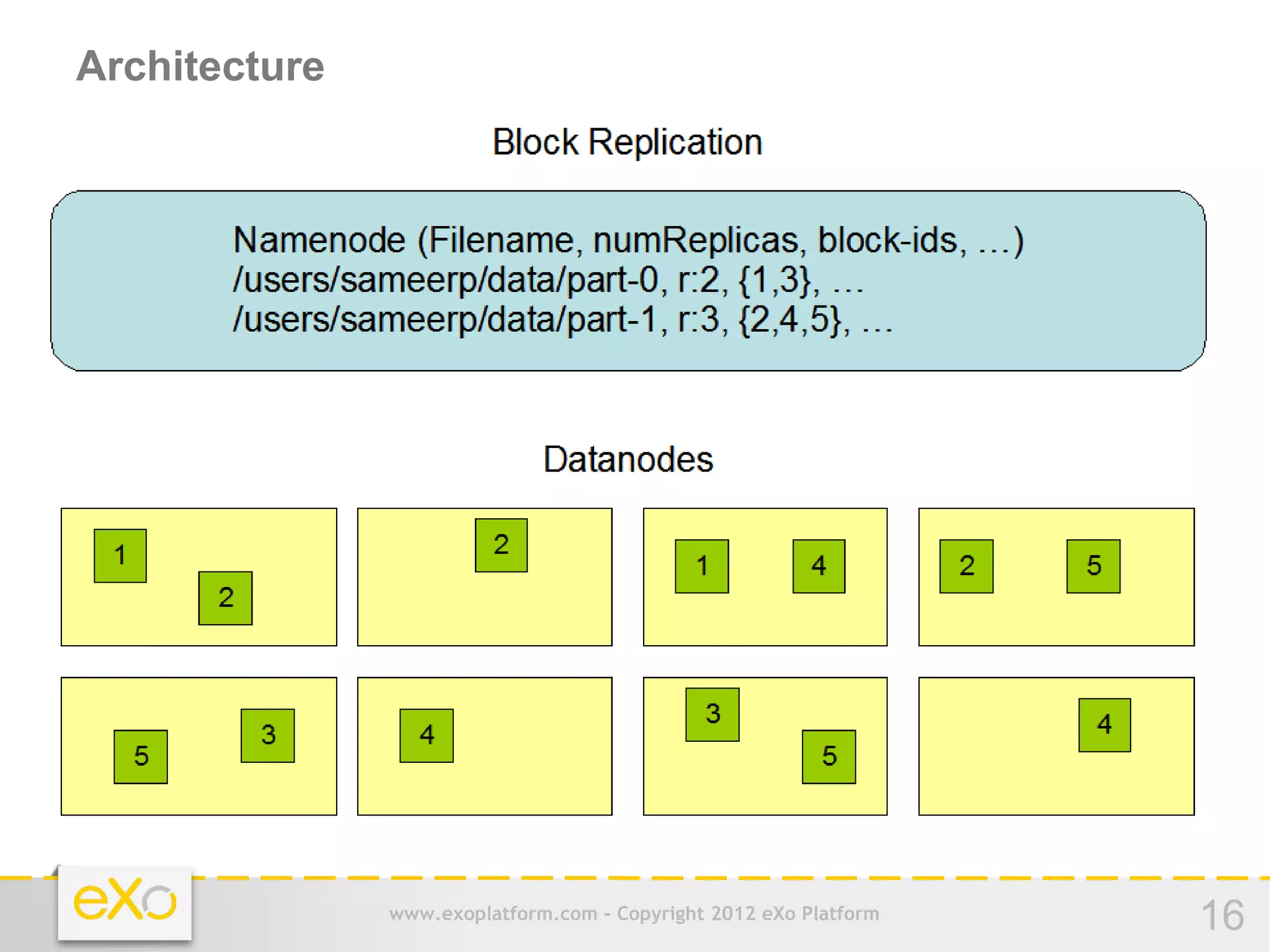 Architecture




               www.exoplatform.com - Copyright 2012 eXo Platform   16
 