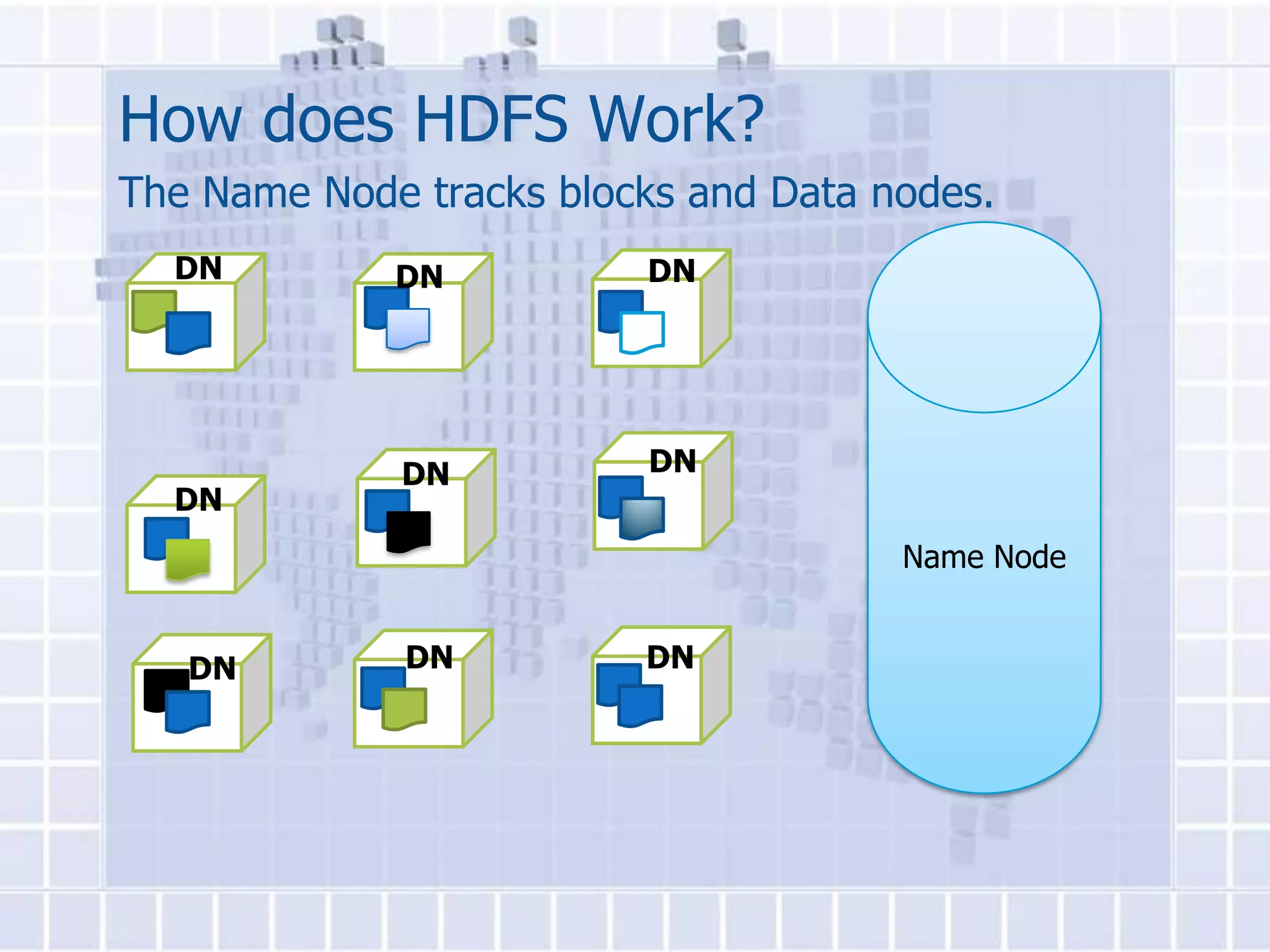 How does HDFS Work?
The Name Node tracks blocks and Data nodes.
  DN         DN          DN




             DN           DN
  DN
                                      Name Node


   DN         DN         DN
 