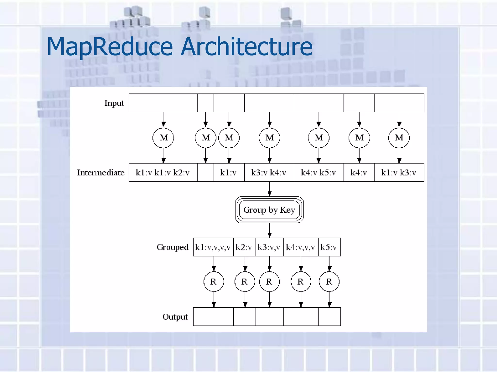 MapReduce Architecture
 