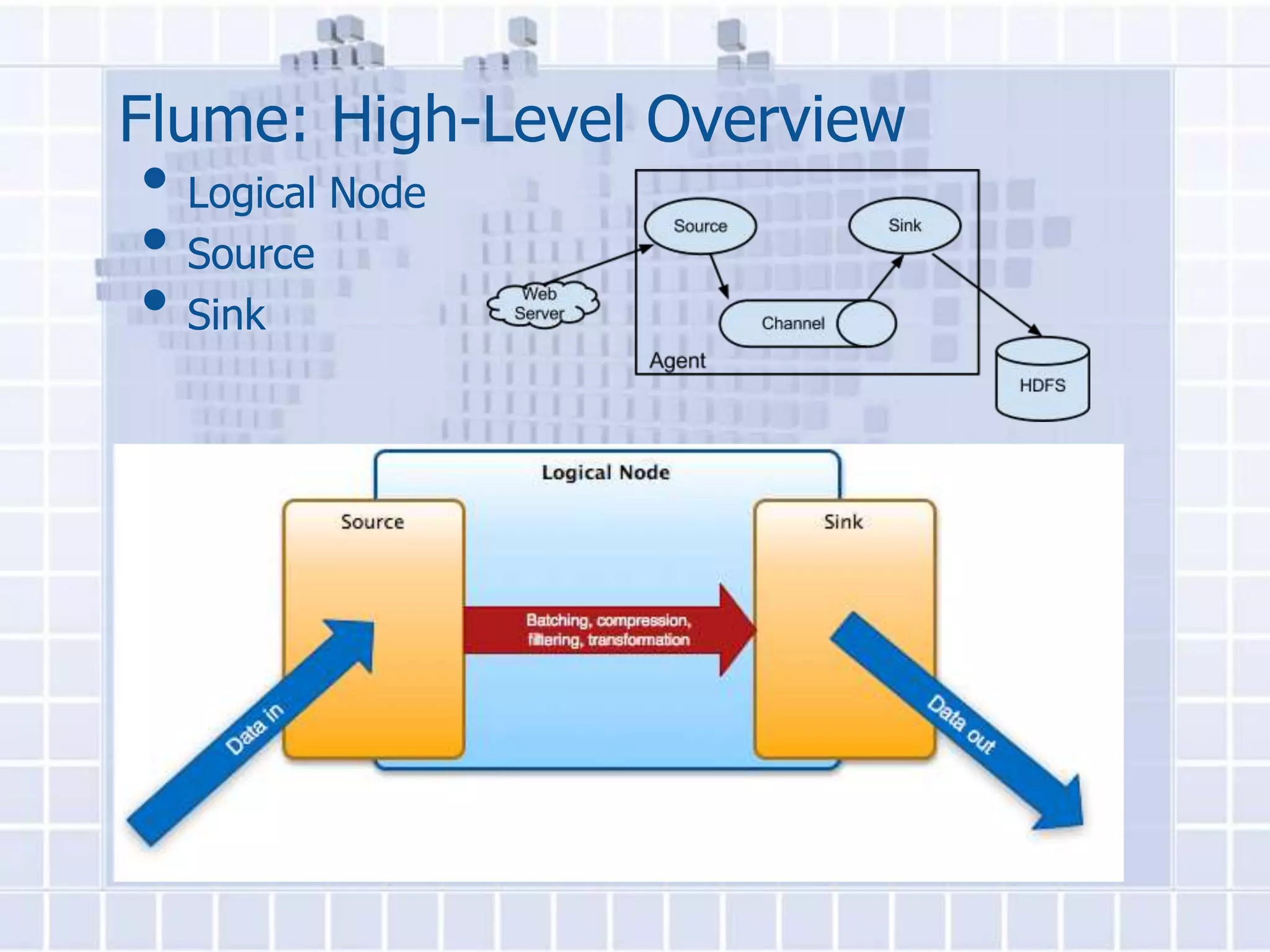 Flume: High-Level Overview
• Logical Node
• Source
• Sink
 