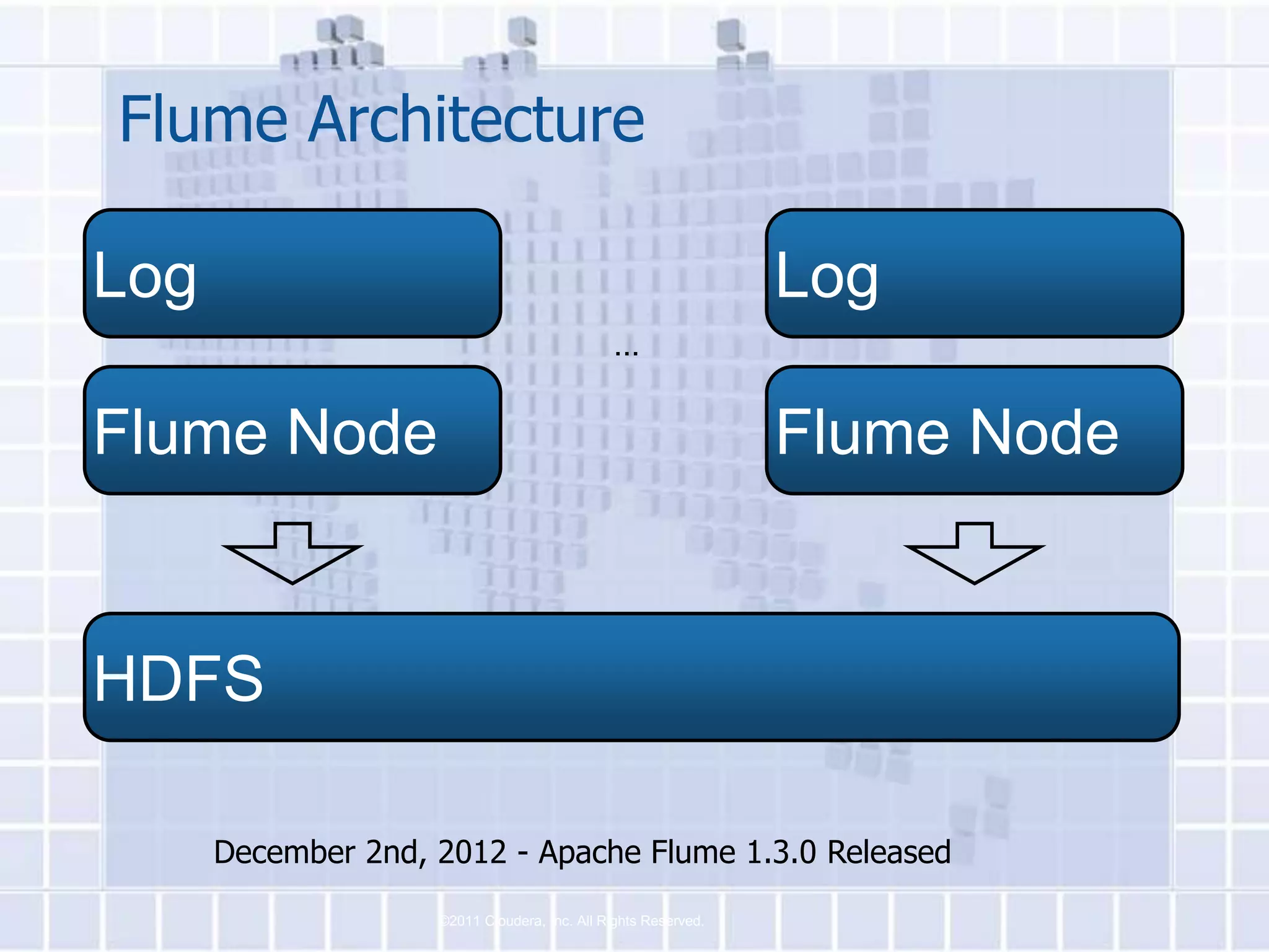 Flume Architecture

Log                                                             Log
                                              ...


Flume Node                                                      Flume Node


HDFS

      December 2nd, 2012 - Apache Flume 1.3.0 Released
                    ©2011 Cloudera, Inc. All Rights Reserved.
 