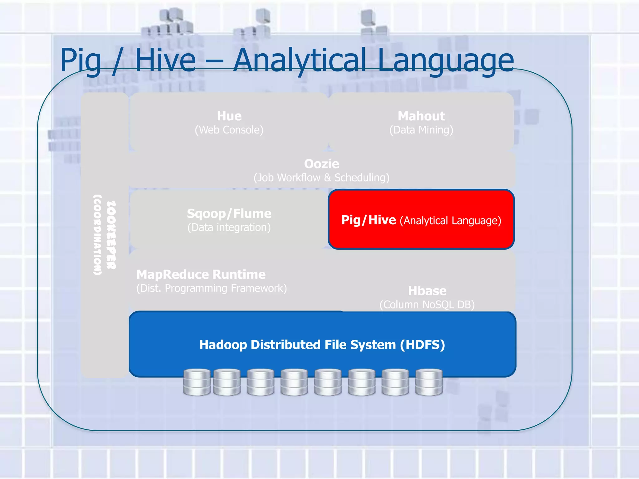 Pig / Hive – Analytical Language
                                              Hue                                   Mahout
                                          (Web Console)                          (Data Mining)


                                                                Oozie
                                                      (Job Workflow & Scheduling)
  (Coordination)
                   Zookeeper




                                        Sqoop/Flume
                                                                        Pig/Hive (Analytical Language)
                                        (Data integration)



                               MapReduce Runtime
                               (Dist. Programming Framework)                         Hbase
                                                                               (Column NoSQL DB)


                                           Hadoop Distributed File System (HDFS)
 