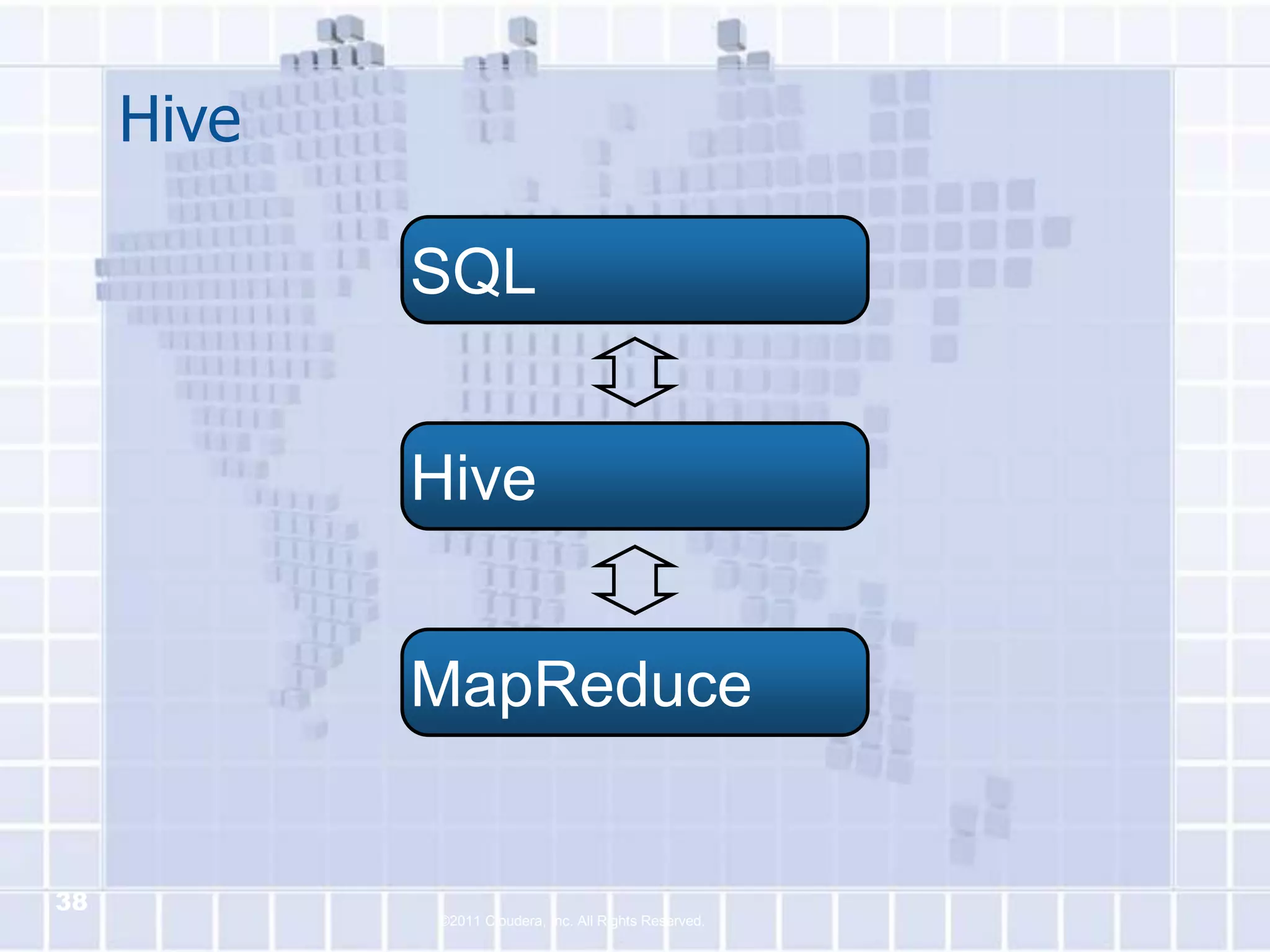 Hive

            SQL


            Hive


            MapReduce


38
            ©2011 Cloudera, Inc. All Rights Reserved.
 