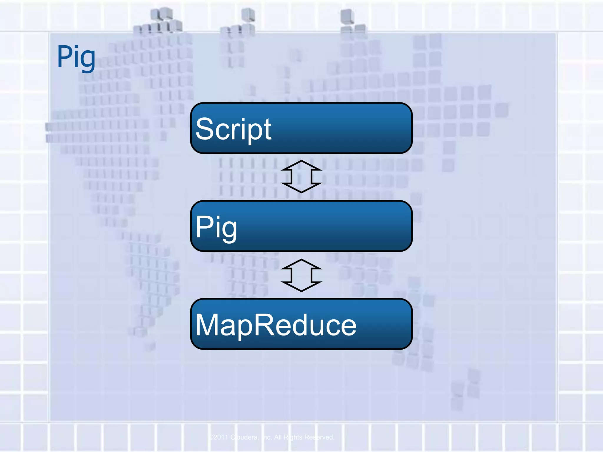 Pig

      Script


      Pig


      MapReduce


       ©2011 Cloudera, Inc. All Rights Reserved.
 