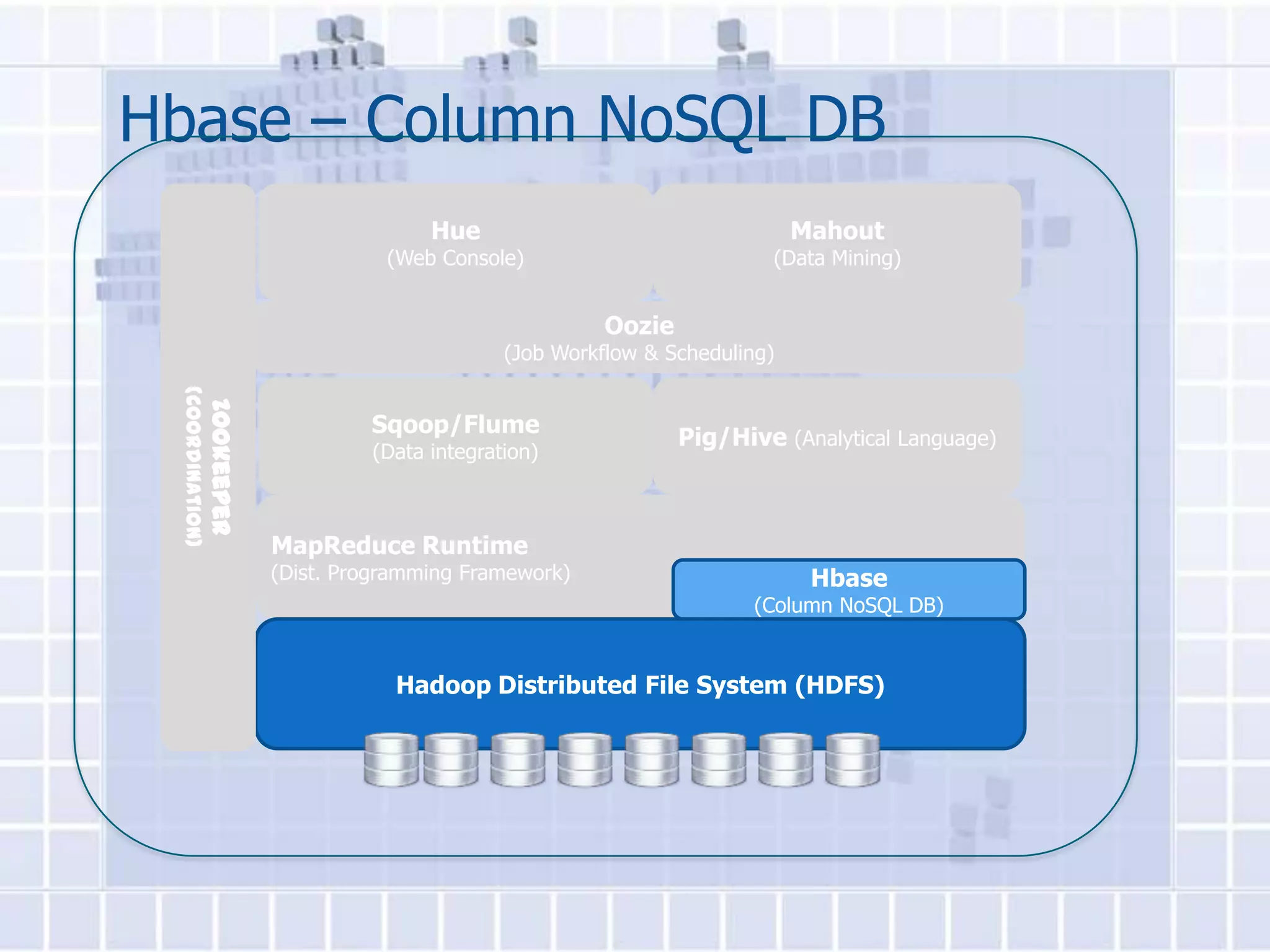 Hbase – Column NoSQL DB
                                             Hue                                   Mahout
                                         (Web Console)                          (Data Mining)


                                                               Oozie
                                                     (Job Workflow & Scheduling)
 (Coordination)
                  Zookeeper




                                       Sqoop/Flume
                                                                       Pig/Hive (Analytical Language)
                                       (Data integration)



                              MapReduce Runtime
                              (Dist. Programming Framework)                         Hbase
                                                                              (Column NoSQL DB)


                                          Hadoop Distributed File System (HDFS)
 