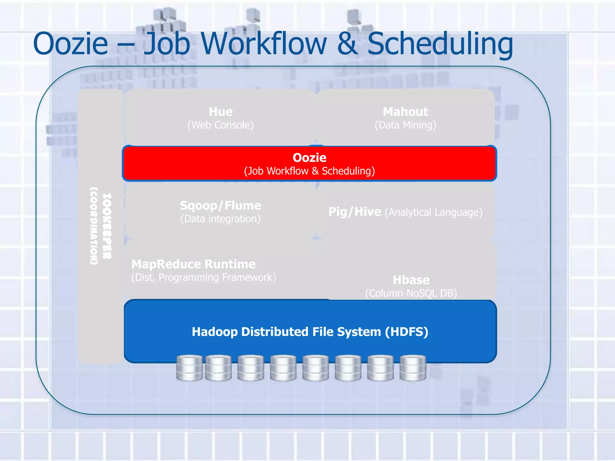 Oozie – Job Workflow & Scheduling

                                               Hue                                   Mahout
                                           (Web Console)                          (Data Mining)


                                                                 Oozie
                                                       (Job Workflow & Scheduling)
   (Coordination)
                    Zookeeper




                                         Sqoop/Flume
                                                                         Pig/Hive (Analytical Language)
                                         (Data integration)



                                MapReduce Runtime
                                (Dist. Programming Framework)                         Hbase
                                                                                (Column NoSQL DB)


                                            Hadoop Distributed File System (HDFS)
 