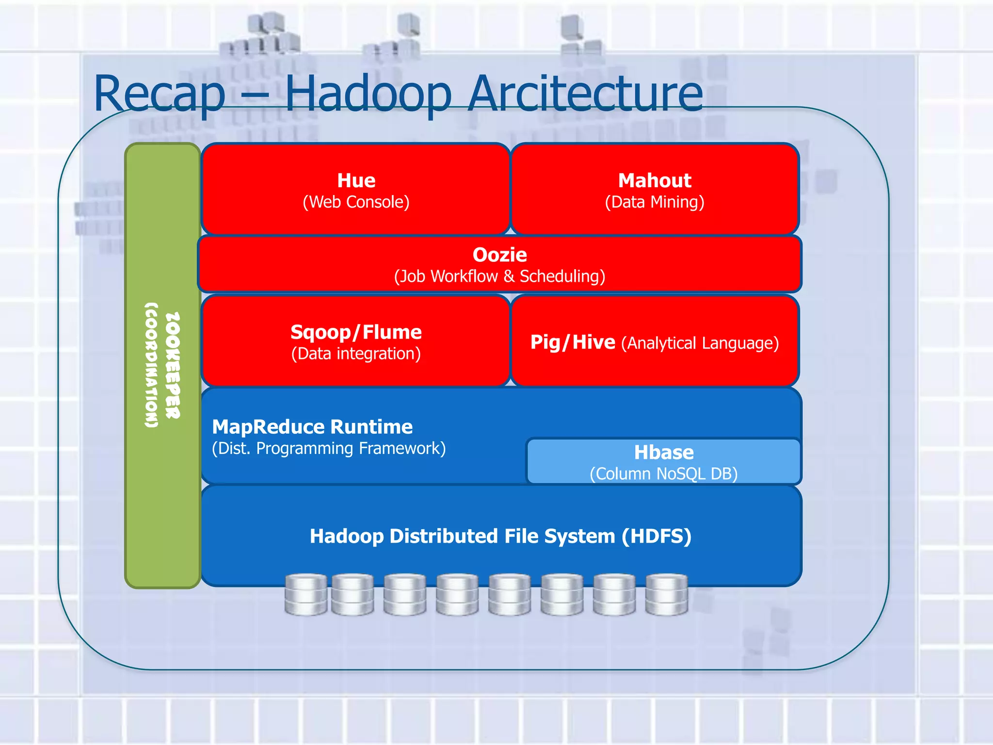 Recap – Hadoop Arcitecture
                                              Hue                                   Mahout
                                          (Web Console)                          (Data Mining)


                                                                Oozie
                                                      (Job Workflow & Scheduling)
  (Coordination)
                   Zookeeper




                                        Sqoop/Flume
                                                                        Pig/Hive (Analytical Language)
                                        (Data integration)



                               MapReduce Runtime
                               (Dist. Programming Framework)                         Hbase
                                                                               (Column NoSQL DB)


                                           Hadoop Distributed File System (HDFS)
 