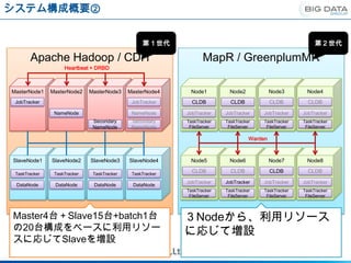 システム構成概要②


                                                  第１世代                                                      第２世代

       Apache Hadoop / CDH                                         MapR / GreenplumMR
                    Heartbeat + DRBD



MasterNode1    MasterNode2    MasterNode3    MasterNode4     Node1         Node2             Node3      Node4
 JobTracker                                   JobTracker      CLDB          CLDB             CLDB        CLDB

                NameNode                      NameNode      JobTracker    JobTracker     JobTracker    JobTracker
                               Secondary      Secondary     TaskTracker   TaskTracker    TaskTracker   TaskTracker
                               NameNode       NameNode       FileServer    FileServer     FileServer    FileServer

                                                                                    Warden



SlaveNode1     SlaveNode2     SlaveNode3     SlaveNode4      Node5         Node6             Node7      Node8

 TaskTracker    TaskTracker    TaskTracker    TaskTracker
                                                              CLDB          CLDB             CLDB        CLDB

                                                            JobTracker    JobTracker     JobTracker    JobTracker
 DataNode       DataNode       DataNode       DataNode
                                                            TaskTracker   TaskTracker    TaskTracker   TaskTracker
                                                             FileServer    FileServer     FileServer    FileServer



Master4台＋Slave15台+batch1台                                   ３Nodeから、利用リソース
の20台構成をベースに利用リソー                                            に応じて増設
スに応じてSlaveを増設
 
