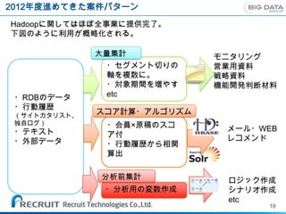 2012年度進めてきた案件パターン
Hadoopに関してはほぼ全事業に提供完了。
下図のように利用が概略化される。

              大量集計           モニタリング
               ・セグメント切りの     営業用資料
               軸を複数に。        戦略資料
               ・対象期間を増やす     機能開発判断材料
 ・RDBのデータ      etc
 ・行動履歴
 （サイトカタリスト、
              スコア計算・アルゴリズム
 独自ログ）         ・会員×原稿のスコ
 ・テキスト                        メール・WEB
               ア付             レコメンド
 ・外部データ        ・行動履歴から相関
               算出

              分析前集計           ロジック作成
               ・分析用の変数作成      シナリオ作成
                              etc
                                    19
 