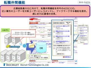 転職仲間機能
     応募総数最大化に向けて、転職仲間機能を昨年の4/23にC/O。
近い属性のユーザーを対象ユーザーにレコメンドし、ブックマークする機能を提供。
             週に約70応募増の効果。




ためぞう
         アクティブユーザー選出、
       ノンアクティブユーザー選出@日次




                          DB


                  ユーザー属性ごとに
                  レコメンド対象ユーザーを算出
 