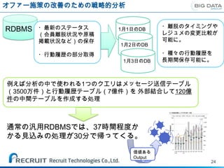 オファー施策の改善のための戦略的分析


        ・最新のステータス    1月1日のDB
                                 ・離脱のタイミングや
RDBMS                            レジュメの変更比較が
        （会員離脱状況や原稿
        掲載状況など）の保存               可能に。
                     1月2日のDB

        ・行動履歴の部分取得               ・種々の行動履歴を
                      1月3日のDB    長期間保存可能に。



例えば分析の中で使われる1つのクエリはメッセージ送信テーブル
（3500万件）と行動履歴テーブル（7億件）を 外部結合して120億
件の中間テーブルを作成する処理



通常の汎用RDBMSでは、37時間程度か
かる見込みの処理が30分で帰ってくる。

                        価値ある
                        Output
                                         24
 