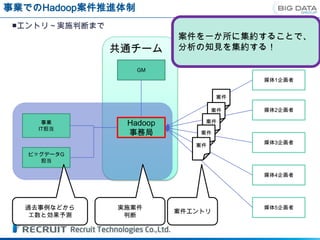 事業でのHadoop案件推進体制
 ■エントリ～実施判断まで
                          案件を一か所に集約することで、
                共通チーム     分析の知見を集約する！

                   GM
                                        媒体1企画者


                                   案件

                                  案件    媒体2企画者

      事業         Hadoop        案件
     IT担当
                 事務局          案件
                                        媒体3企画者
                             案件
   ビッグデータG
     担当

                                        媒体4企画者




  過去事例などから      実施案件                    媒体5企画者
                          案件エントリ
   工数と効果予測       判断
 