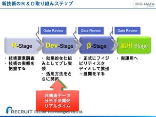 新技術のＲ＆Ｄ取り組みステップ




            Gate Review   Gate Review   Gate Review



  R-Stage    Dev-Stage       β-Stage     運用-Stage

・技術要素調査     ・効果的な仕組       ・正式にフィジ       ・実運用へ
・技術の実態を     みとしてプレ実       ビリティスタ
 把握する       装             ディとして推進
            ・活用方法をさ       ～展開をする
            らに開拓


            非構造データ
            ビッグデータ
            分析手法開発
             （Hadoop）
            リアルタイム
 