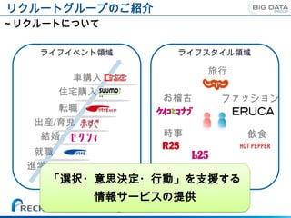 リクルートグループのご紹介
～リクルートについて

   ライフイベント領域      ライフスタイル領域

                       旅行
         車購入
        住宅購入
                 お稽古    ファッション
      転職
   出産/育児
    結婚           時事         飲食
   就職
  進学
    「選択・意思決定・行動」を支援する
           情報サービスの提供
 