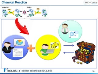 Chemical Reaction




                    30
 