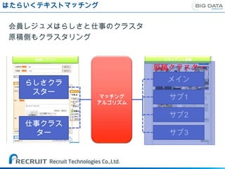 はたらいくテキストマッチング


会員レジュメはらしさと仕事のクラスタ
原稿側もクラスタリング

    会員レジュメ             クライアント原稿

                      原稿クラスター

   らしさクラ               メイン
    スター
             マッチング      サブ1
             アルゴリズム

                        サブ2
   仕事クラス
     ター                 サブ3
 