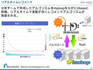リアルタイムレコメンド

分析チームで作成したアルゴリズムをHadoopならびにHbaseに
移植。リアルタイムで差配が効くレコメンドアルゴリズムが
実装される。
                               スコア表
     IMAアルゴリズム                  更新
                                        WEBサーバー

            IMAレコメ 出現数
                  ンド
            PV数
推                        レ
薦                        コ
ア                              スコア表   行動履歴
                         メ
イ                        ン
テ                        ド
ム                        出   バルクロード   flush
P                        現
V                        数
数
                               スコア表
                                作成
       多←PV数→少




                                              35
 