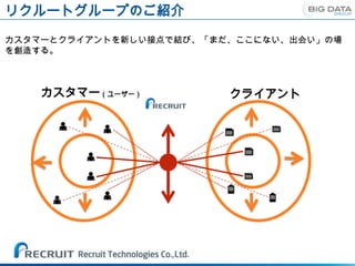 リクルートグループのご紹介

カスタマーとクライアントを新しい接点で結び、「まだ、ここにない、出会い」の場
を創造する。



    カスタマー（ユーザー）          クライアント
 