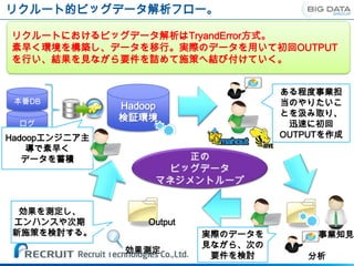リクルート的ビッグデータ解析フロー。

リクルートにおけるビッグデータ解析はTryandError方式。
素早く環境を構築し、データを移行。実際のデータを用いて初回OUTPUT
を行い、結果を見ながら要件を詰めて施策へ結び付けていく。


                                       ある程度事業担
 本番DB                                  当のやりたいこ
               Hadoop
                                       とを汲み取り、
               検証環境
 ログ                                     迅速に初回
Hadoopエンジニア主                           OUTPUTを作成
   外部
    導で素早く
  データ
   データを蓄積




 効果を測定し、
エンハンスや次期           Output
新施策を検討する。                   実際のデータを         事業知見
                                  技術
                            見ながら、次の
               効果測定
                             要件を検討         分析
 
