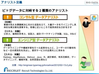 アナリスト定義

ビッグデータに対峙する２種類のアナリスト


【役割】
事業の抱える課題解決に向けた仮説を立て、大量データをマイニングし具
体的な解決案を提案する。現場に近いところで超具体的な方針を示す
【スキル・知識】
分析力、論理的思考力、仮説力、統計/マーケティング知識、SQL、Rなど




【役割】
データマイニングや機械学習を行った結果をもとに、ユーザーの行動特性
など一定の規則性を見出し、提供サービスの品質向上に努める
【スキル・知識】
Hadoop、MapReduce、Mahout、Java、R、統計解析、時系列解析、デー
タマイニング、機械学習、自然言語処理など

     出展：http://engineer.typemag.jp/knowhow/2012/02/-13-2.php
 